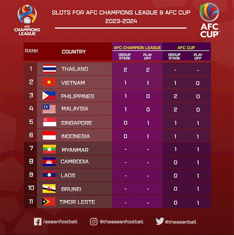 afc-cup-la-gi